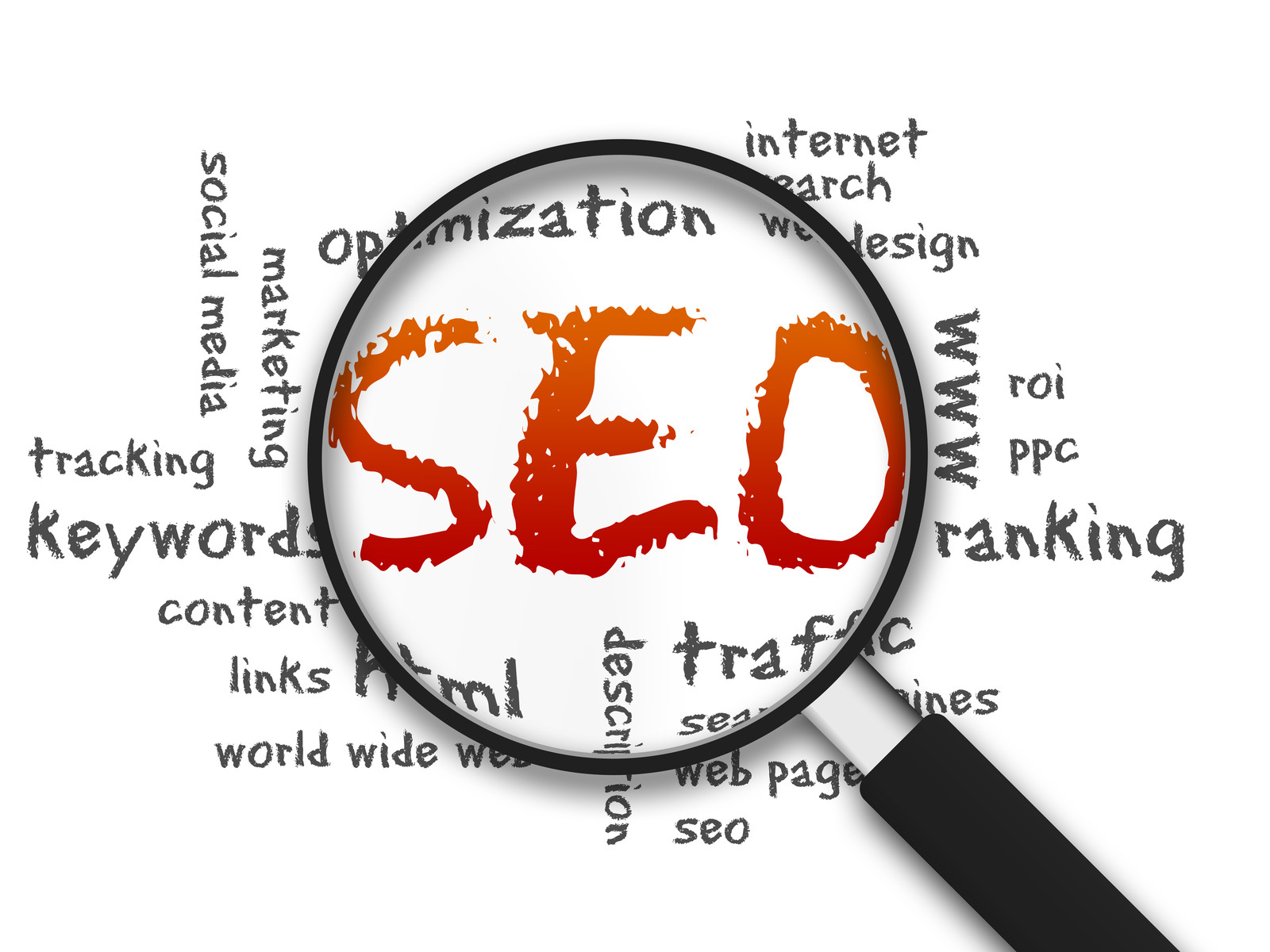 The Search Engine Optimization Seo