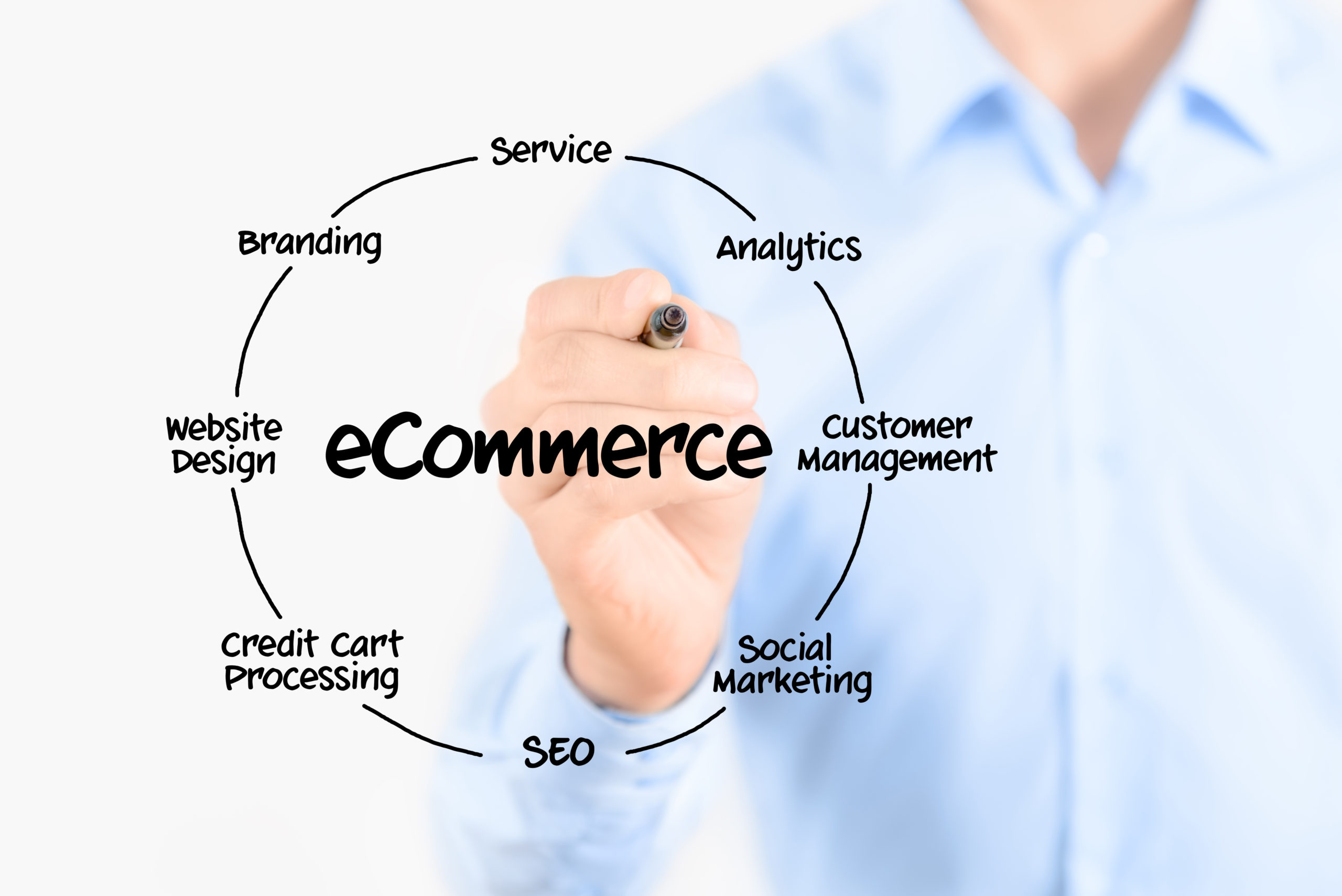eCommerce Consulting Firms - eCommerce Consulting